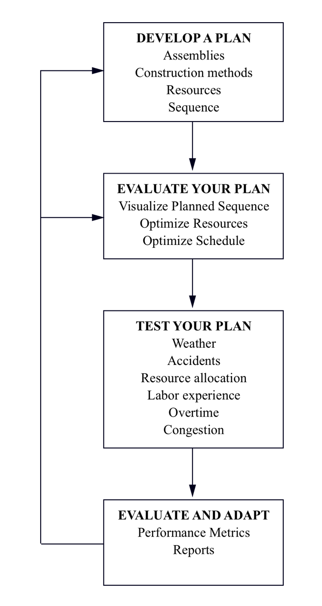 Problem-Solving%20Model%20for%20Construction%20Engineering%20Education%20Copy.png